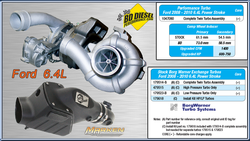 Ford 7.3L Powerstroke TP38 Turbo Upgrade Rebuild Kit With 66/88mm Billet Wheel