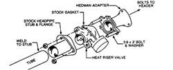 Hedman Hedders - Heat Riser Valve - Hedman Hedders 21140 UPC: 732611211406 - Image 1